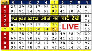 The Fascinating World of Kalyan Chart: History Usage and Relevance